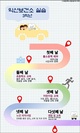 익산보건소 실습 (출처 - 미리캔버스에서 따온 양식입니다.)